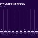 Mythos di Anthropic scova su Firefox bug nascosti da 15 anni
