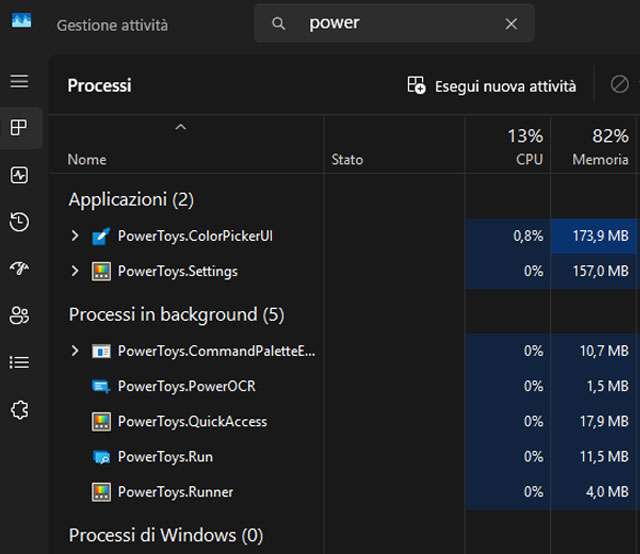 La RAM consumata da un processo di PowerToys