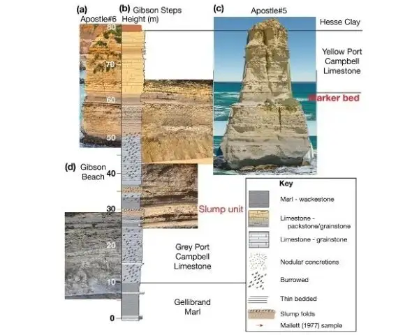 strati-sedimentari-dodici-apostoli-mistero