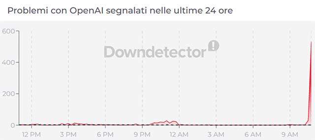 Il down di ChatGPT del 9 giugno 2026 segnalato su Downdetector