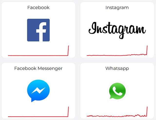 Problemi anche per le altre piattaforme Meta: non solo Facebook, anche Instagram, Messenger e WhatsApp