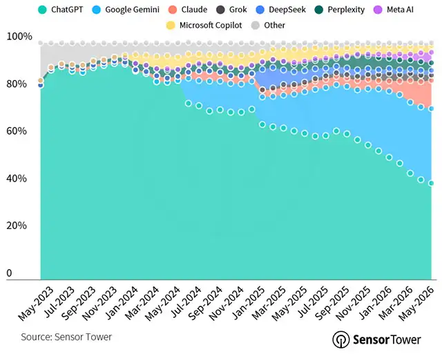 Le statistiche relative all'utilizzo dei chatbot AI in Italia
