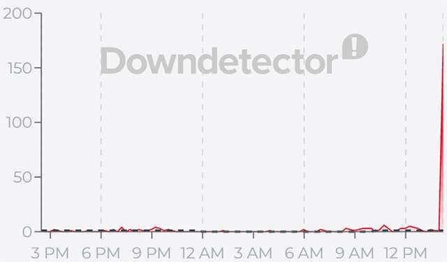 Il down di Spotify del 19 giugno 2026 fotografato da Downdetector
