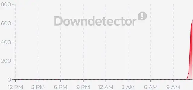 Il down di Teams del 17 giugno segnalato su Downdetector