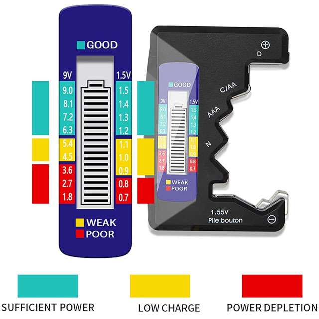 Il tester ti aiuta a capire se le batterie sono ancora cariche