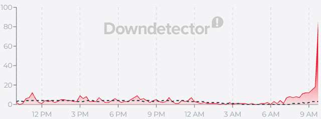 Il down di WhatsApp del 9 giugno 2026 fotografato da Downdetector