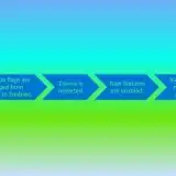 Windows 11 26H2, il prossimo grande aggiornamento prende forma
