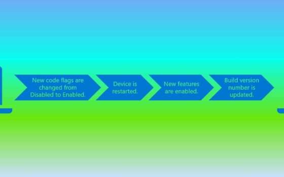 Windows 11 26H2, il prossimo grande aggiornamento prende forma