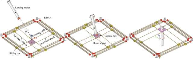 Long March 10B Recovery System
