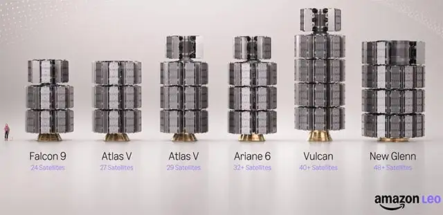 I satelliti di Amazon Leo suddivisi in base ai razzi che li hanno trasportati