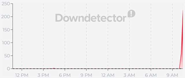 Il down di Canva del 2 luglio 2026 fotografato da Downdetector