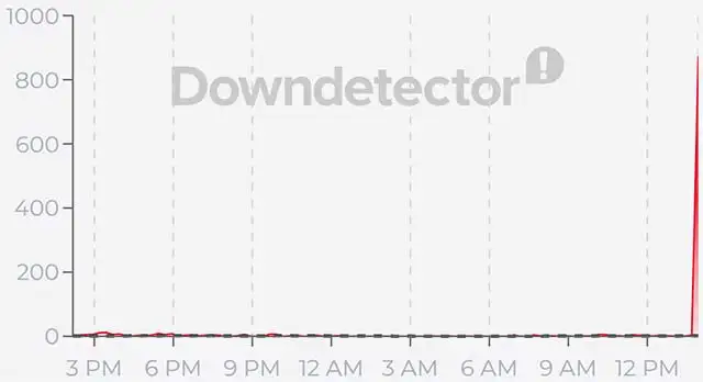 Le segnalazioni per il down di Facebook del 22 luglio 2026