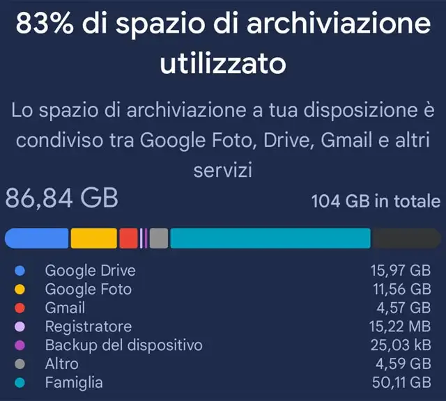 Lo spazio occupato su Google Drive, con abbonamento Google One