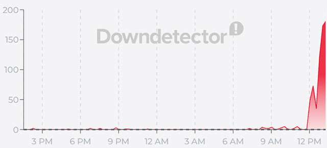 Il down del 10 luglio secondo Downdetector
