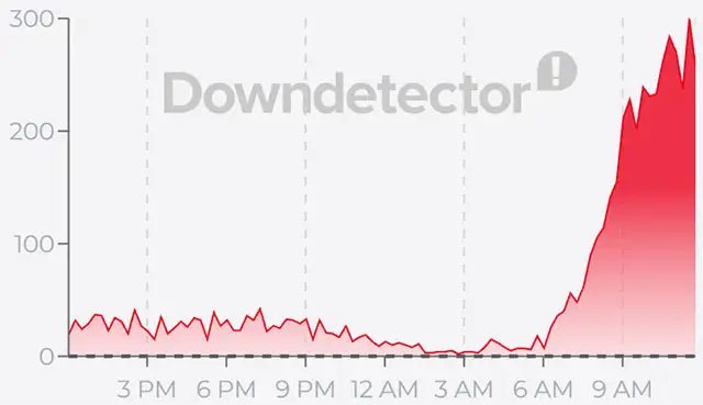 Aggiornamento sul down di Lyca Mobile del 30 luglio 2026