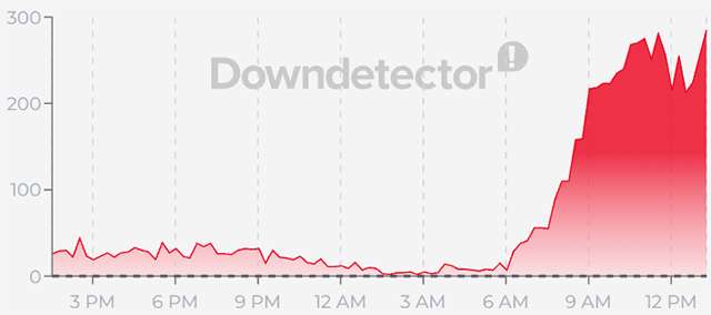 Aggiornamento sul down di Lyca Mobile del 30 luglio 2026