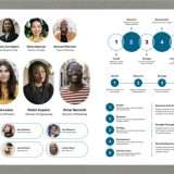 PowerPoint: nuovi layout, temi e apertura dei file più fluida