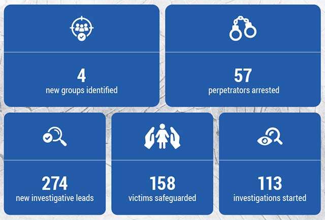 I risultati dell'operazione Project Medusa