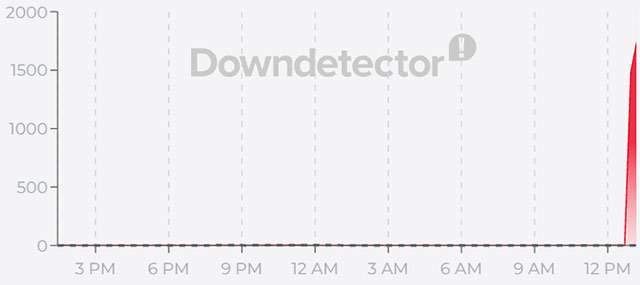 Il down di PSN del 24 luglio 2026