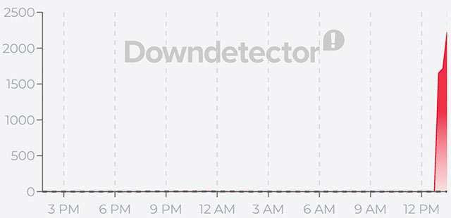 Le segnalazioni a Downdetector per i problemi con PSN del 24 luglio 2026