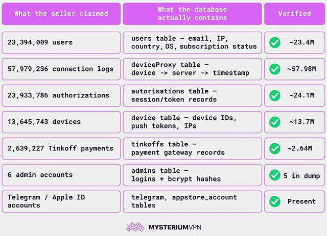 Cosa c'è nell'archivio rubato a SplitVPN
