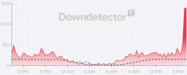 Un aggiornamento sul down di TIM del 15 luglio 2026