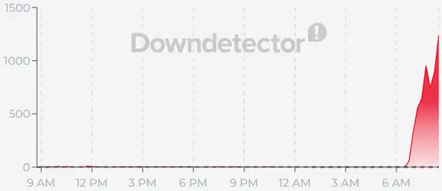 Aggiornamento sul down dei servizi Unicredit (1 luglio 2026)