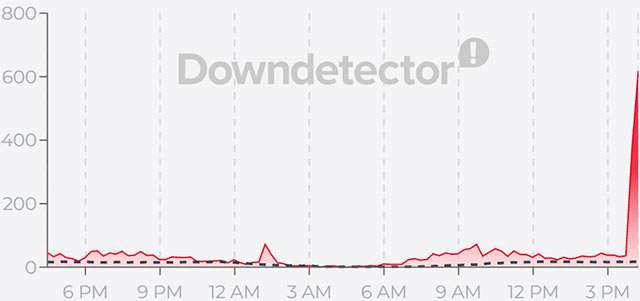Il della rete Vodafone del 2 luglio 2026 fotografato dalle segnalazioni inviate a Downdetector