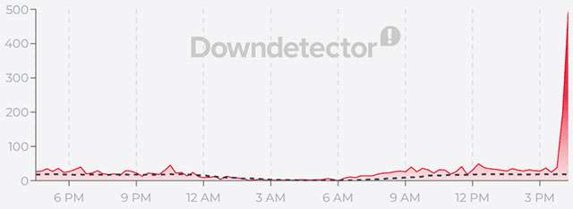 Il down della rete WINDTRE del 28 luglio 2026