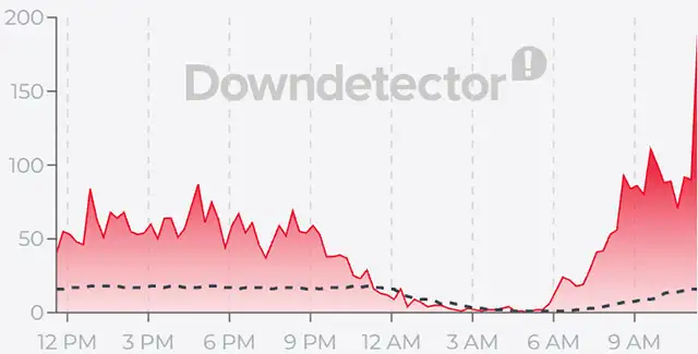 Il down di WINDTRE del 14 luglio 2026