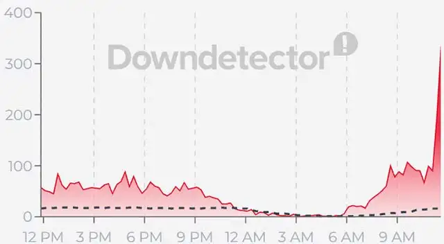 Aggiornamento sulle segnalazioni relative al down di WINDTRE (14 luglio 2026)