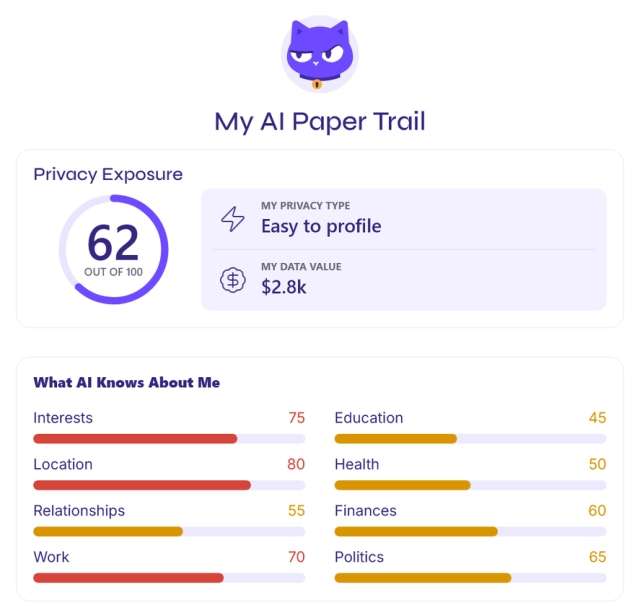AI Paper Trail