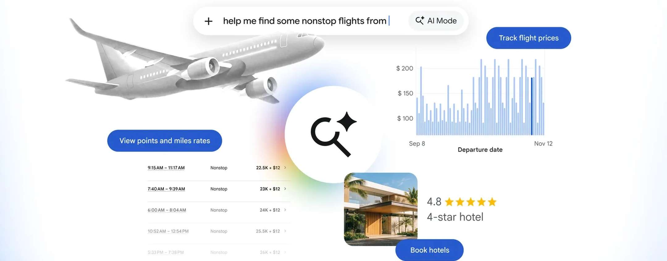 Google AI Mode voli hotel