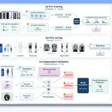 Una foto per scoprire il diabete? La nuova AI di Google ci prova