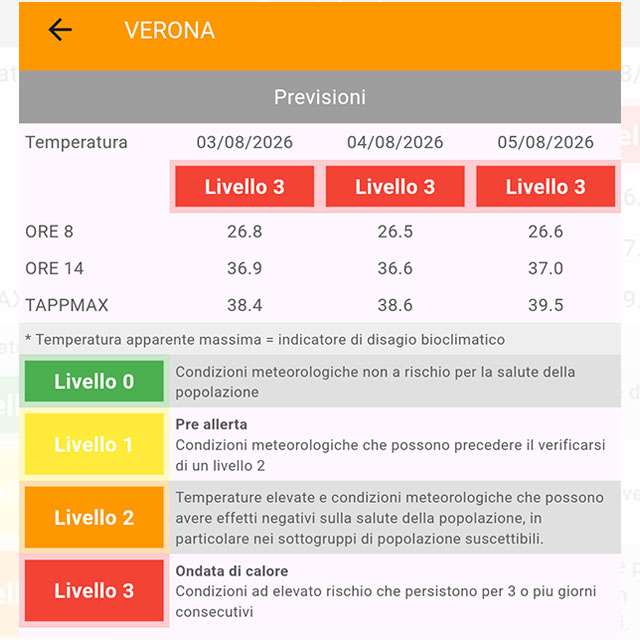 I bollettini sull'ondata di calore, dall'app Caldo e Salute