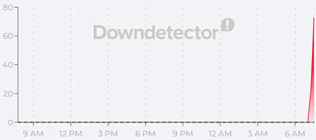 Le segnalazioni per il down di Booking del 12 agosto 2026