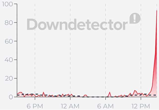 Le segnalazioni per il down di ChatGPT dell'11 agosto