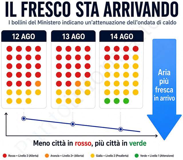 Il fresco sta arrivando