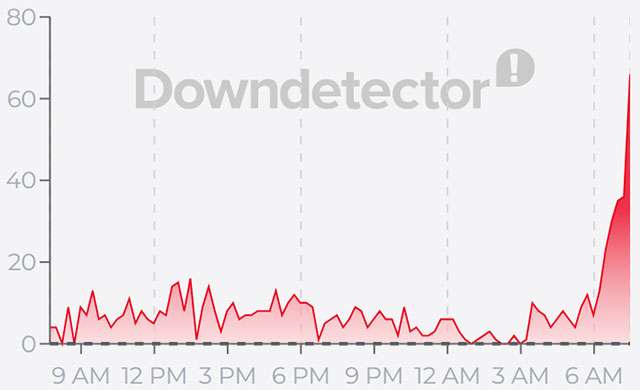 Il down di Lyca Mobile del 6 agosto