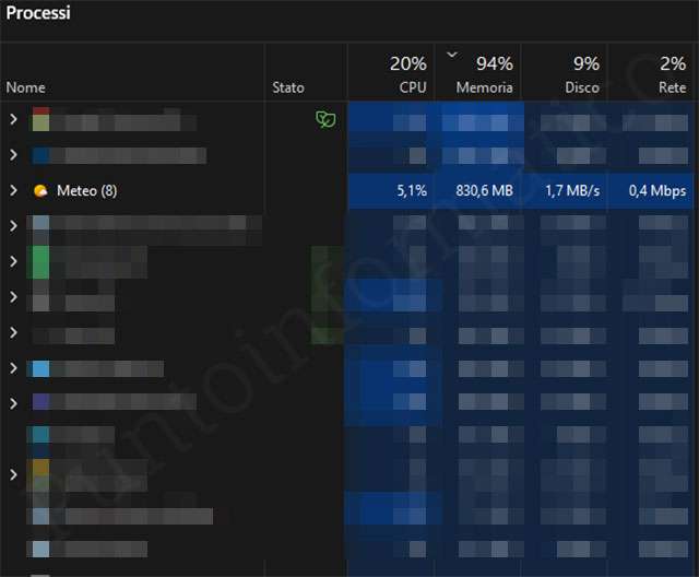 L'app Meteo di Windows 11 assorbe tanta RAM
