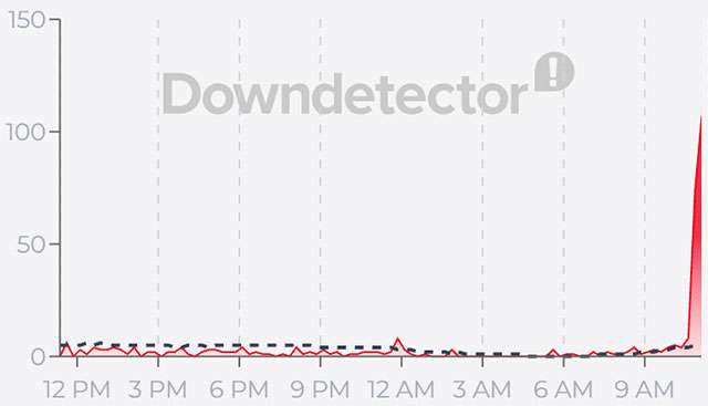 Le segnalazioni per il down di Poste Italiane del 3 agosto 2026