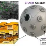 SPARK: i robot sferici della NASA per esplorare le grotte di Titano