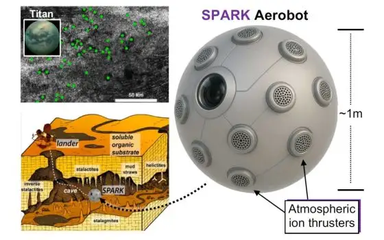 SPARK: i robot sferici della NASA per esplorare le grotte di Titano