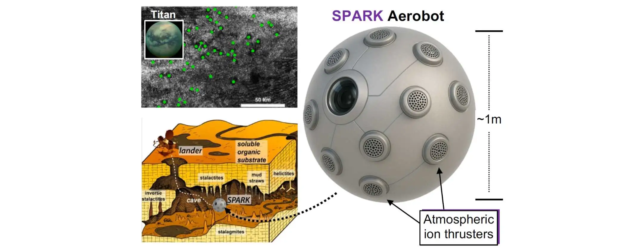 Robot volanti Spark per esplorare le grotte di Titano