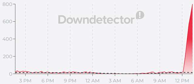 Il down di Vodafone del 19 agosto 2026