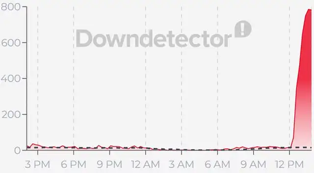 Le segnalazioni per il down di Vodafone del 19 agosto 2026