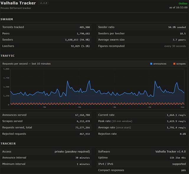 Il tracker di YggTorrent