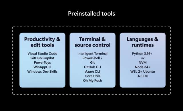 Project Zenith tool