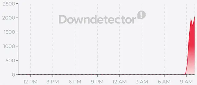 Il down di Aruba, fotografato dai feedback inviati dagli utenti
