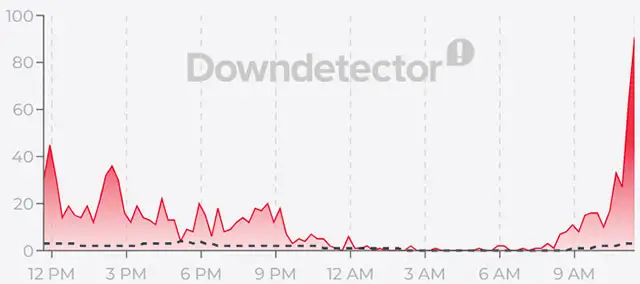 Segnalazioni su Downdetector per i problemi di ChatGPT del 23 settembre 2026